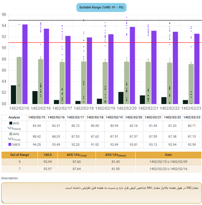weeklyreport